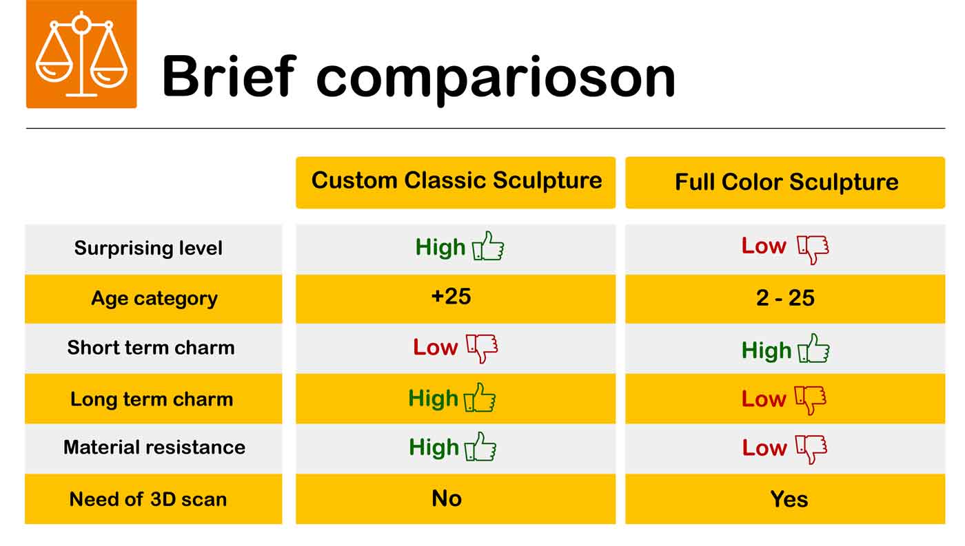 camparision between color and classic sculptures
