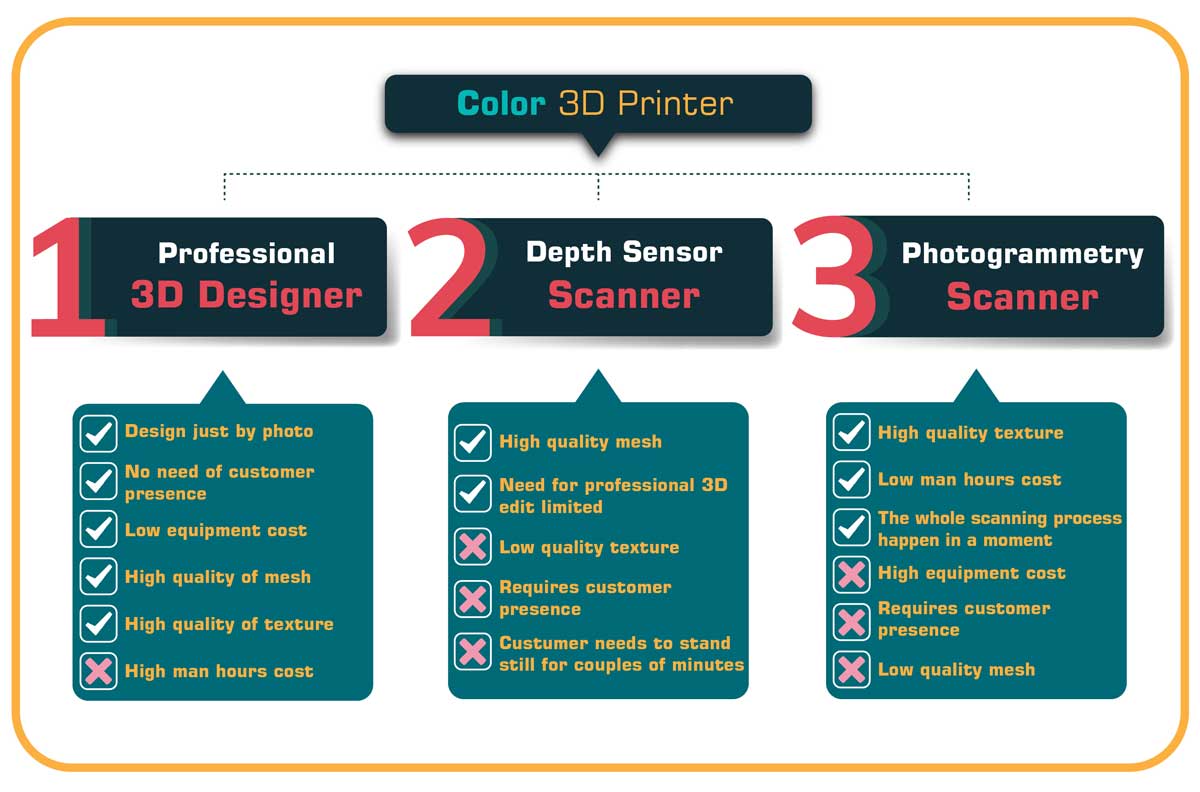 color printer guide