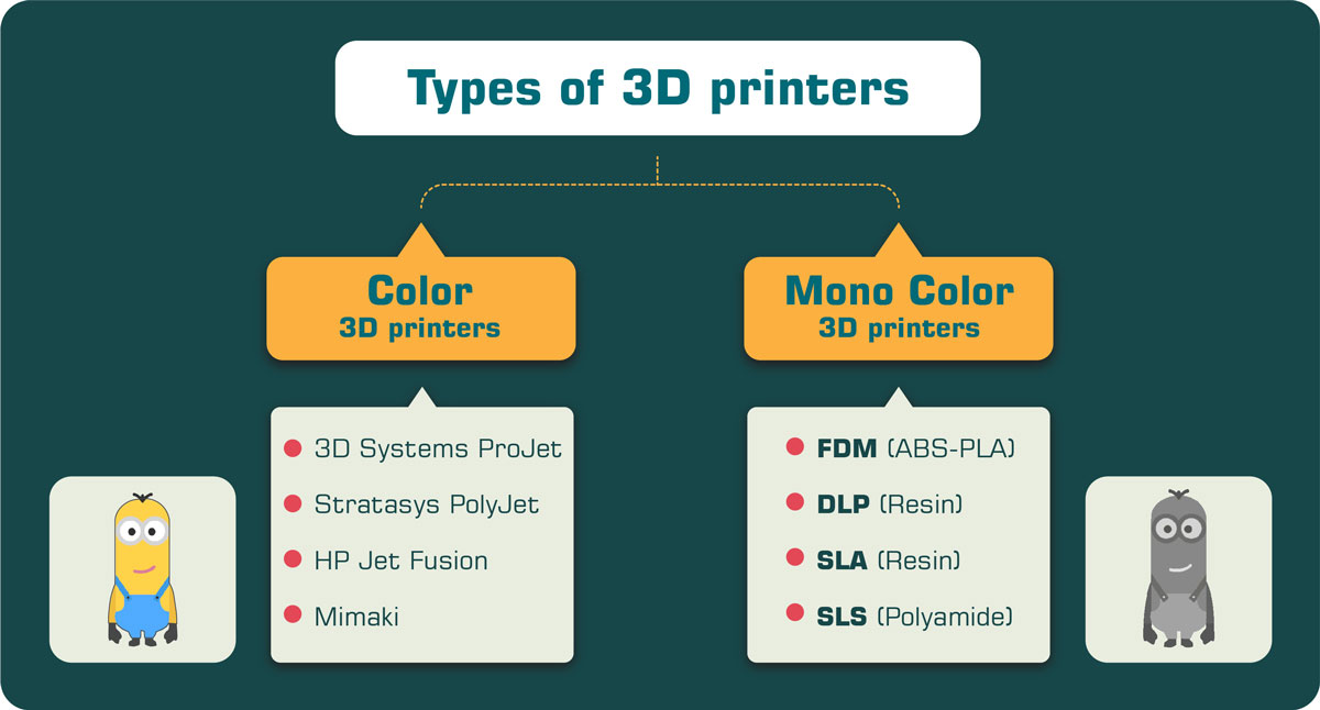 purpose of 3D model